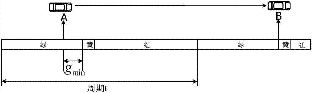 一種基于車路協(xié)同的智能網(wǎng)聯(lián)汽車編隊(duì)控制方法及裝置與流程