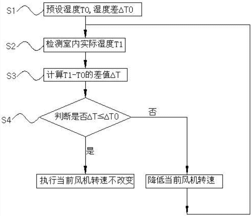 一种空调器的制造方法与工艺