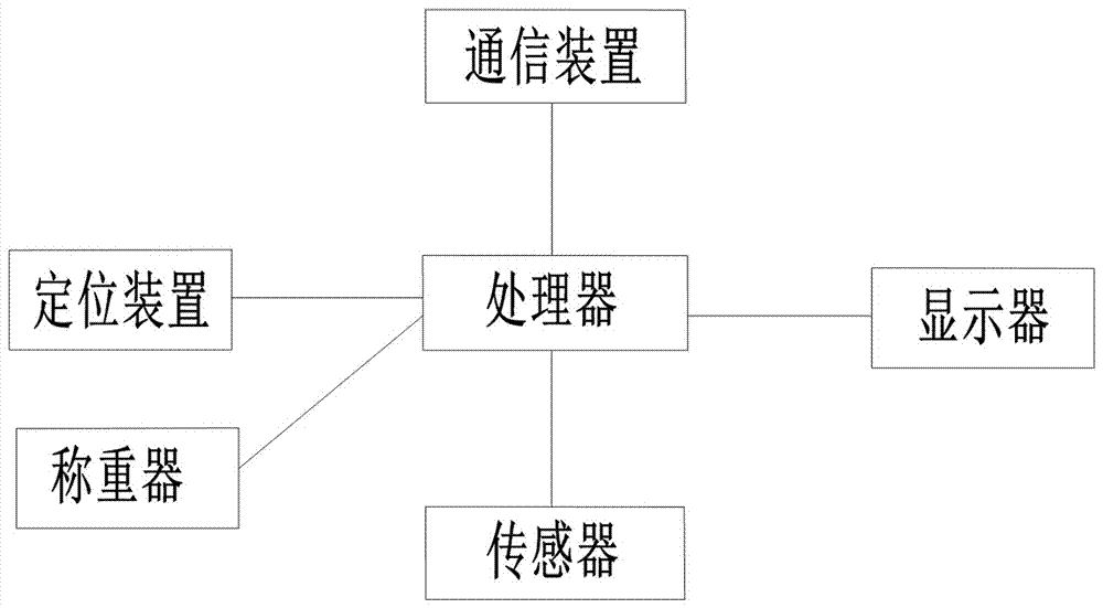 一種可反饋位置和重量信息的垃圾桶的制造方法與工藝