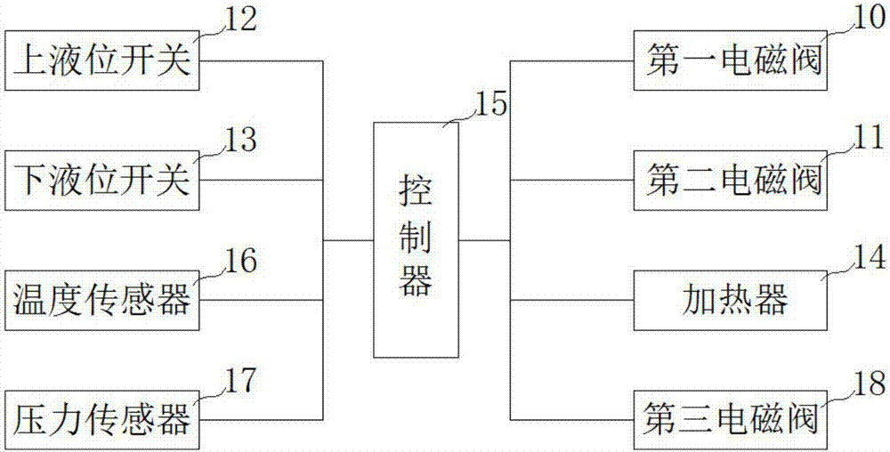 一種用于實(shí)驗(yàn)動(dòng)物設(shè)施的污水處理設(shè)備的制造方法與工藝