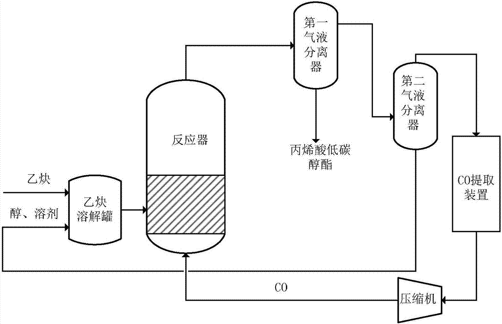 一種乙炔制丙烯酸低碳醇酯的系統(tǒng)的制造方法與工藝