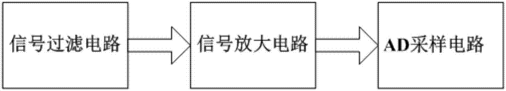 一種實時熒光定量裝置的制造方法