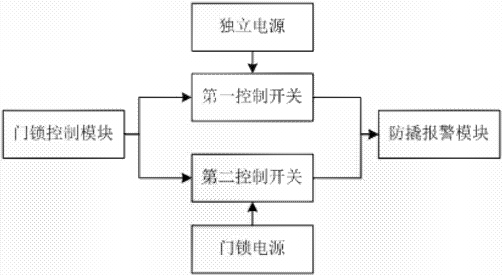 一種實現(xiàn)防撬報警功能的智能門鎖系統(tǒng)的制造方法與工藝