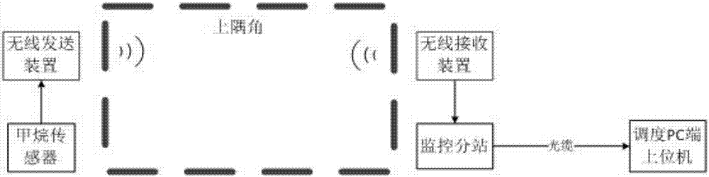 井下綜采工作面上隅角甲烷傳感器無(wú)線(xiàn)數(shù)據(jù)收發(fā)裝置的制造方法