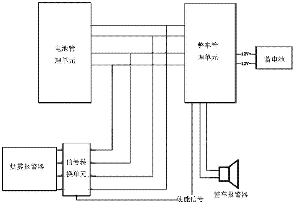 動力電池管理系統(tǒng)的制造方法與工藝