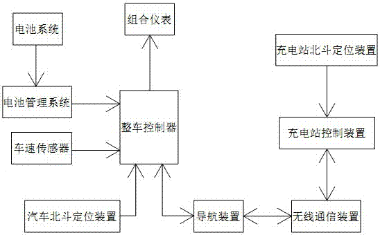 一種電動(dòng)汽車?yán)m(xù)航里程預(yù)測系統(tǒng)的制造方法與工藝