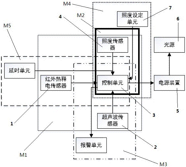 一種多功能燈具的制造方法與工藝