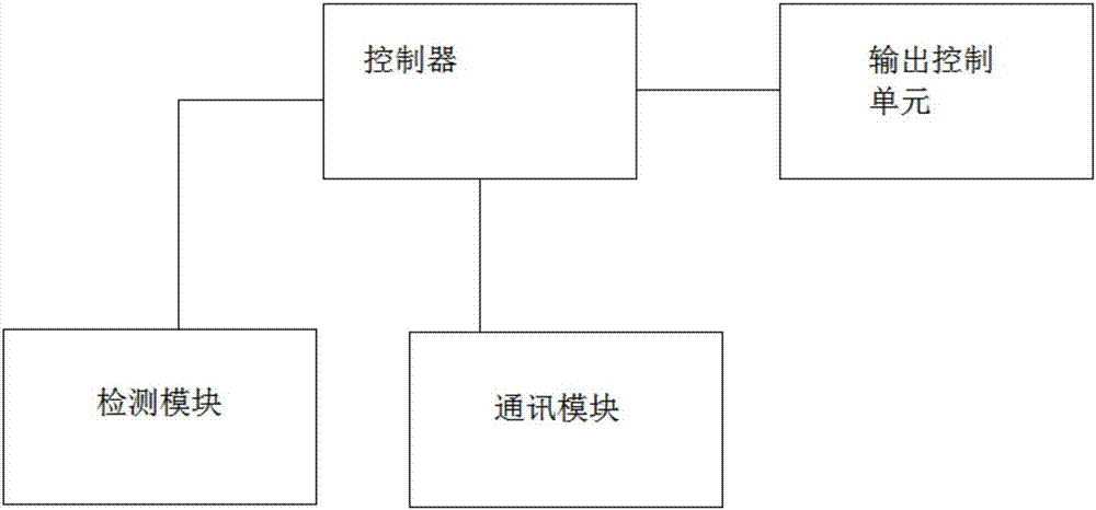 一种无线远程监控暖通设备的制造方法与工艺