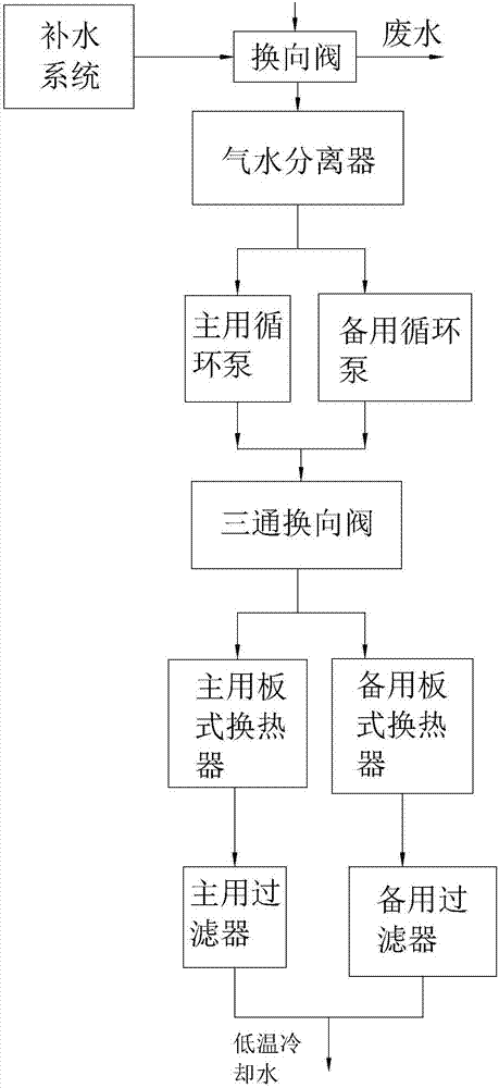 中頻爐冷卻水循環(huán)處理系統(tǒng)的制造方法與工藝