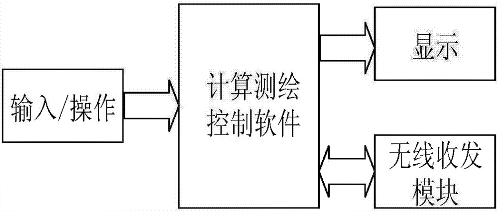 测距系统的制造方法与工艺