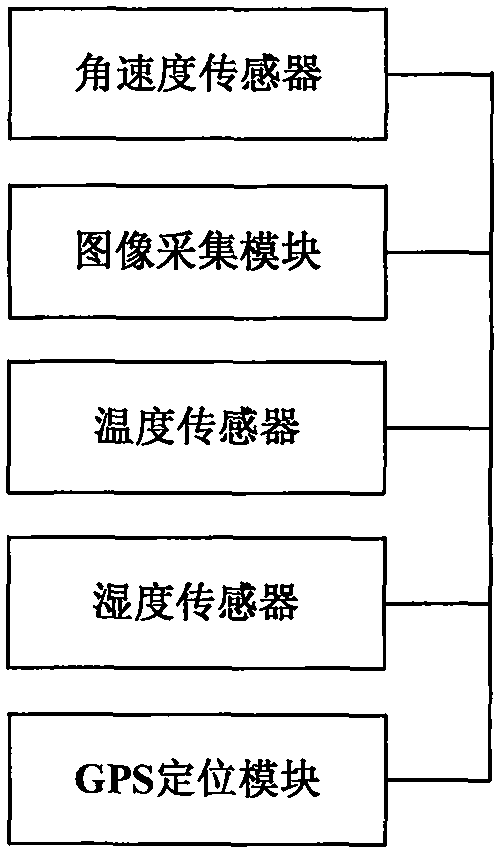 基于光纖通信的遠程檢測裝置的制造方法