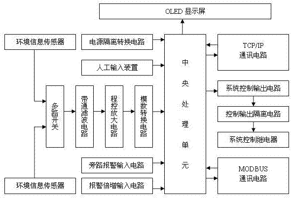 多通道振动监测系统的制造方法与工艺