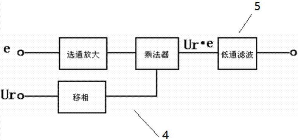 一種數(shù)字式交流電橋鉑電阻溫度計(jì)的制造方法與工藝