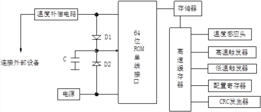 一種高準(zhǔn)度溫度傳感器的制造方法與工藝