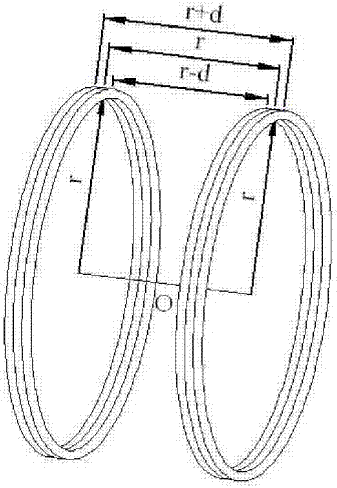 一种亥姆霍兹线圈架的制造方法与工艺