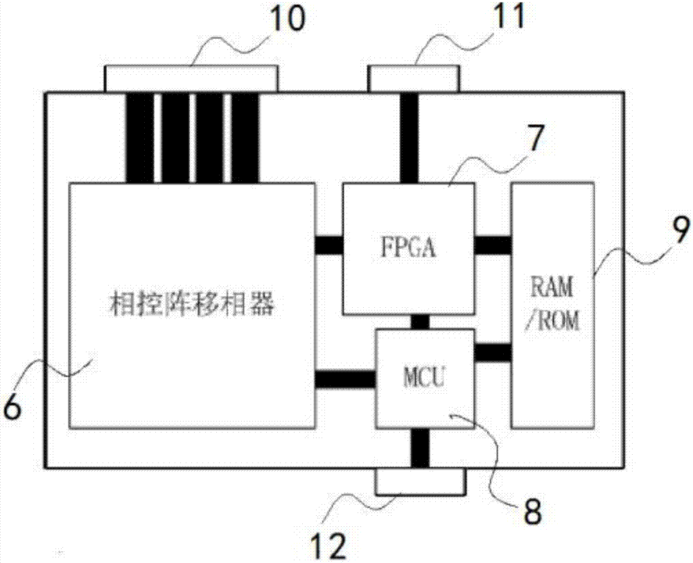 一种相控阵扫描与视频图像处理融合定位装置的制造方法