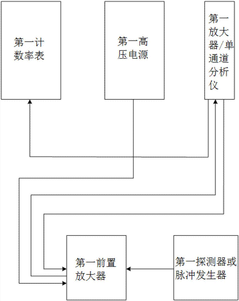 核电废气处理系统辐射监测装置的制造方法