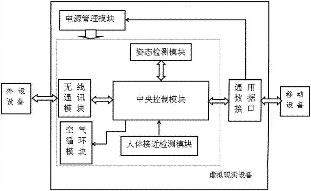 一種移動(dòng)端虛擬現(xiàn)實(shí)眼鏡的制造方法與工藝