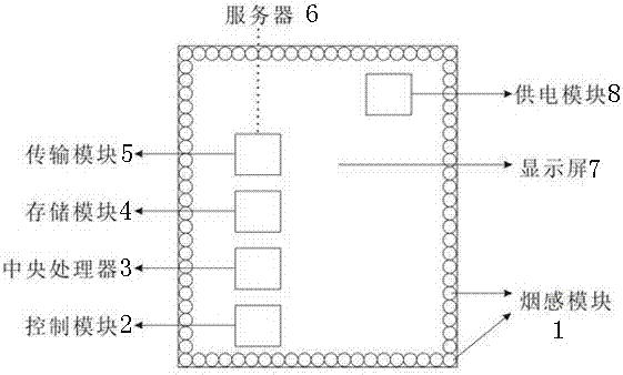 一種具有煙感智慧的顯示屏控制系統(tǒng)的制造方法與工藝