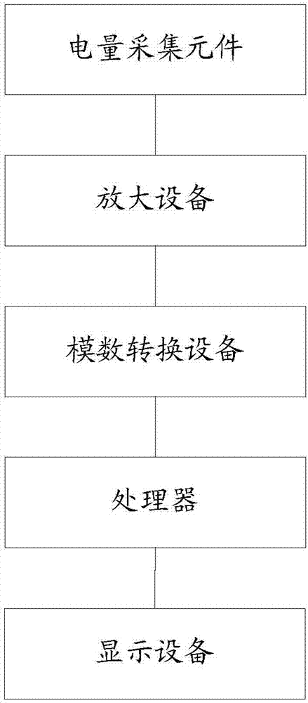 一種面向物聯(lián)網(wǎng)的監(jiān)測系統(tǒng)的制造方法與工藝