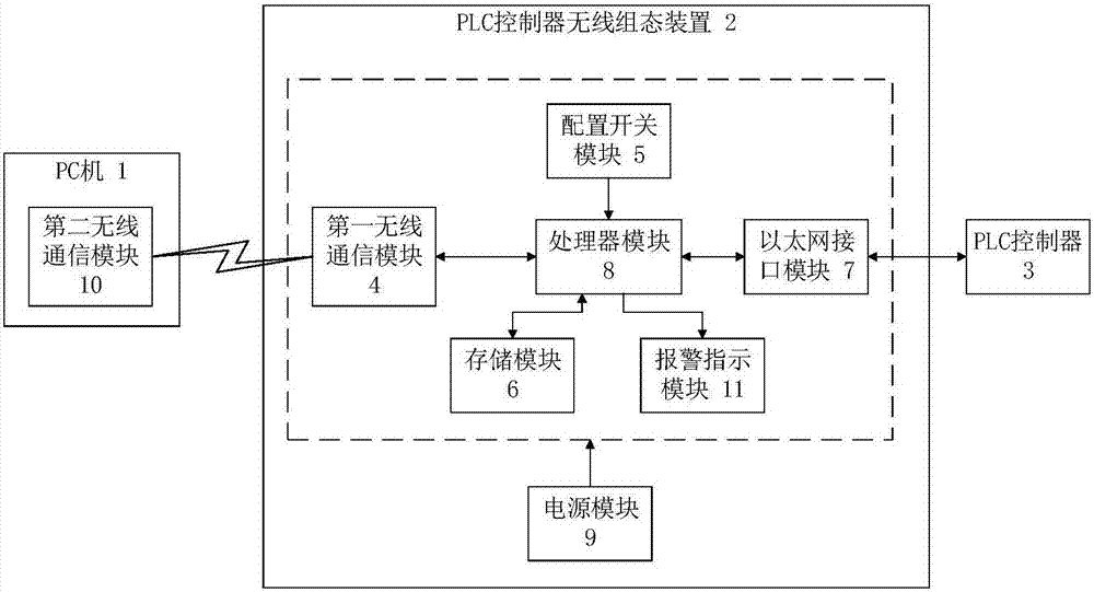 一種PLC控制器無(wú)線組態(tài)系統(tǒng)的制造方法與工藝