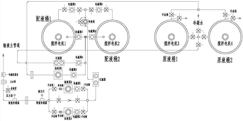 富氧催化燃燒集成智能控制裝置的制造方法