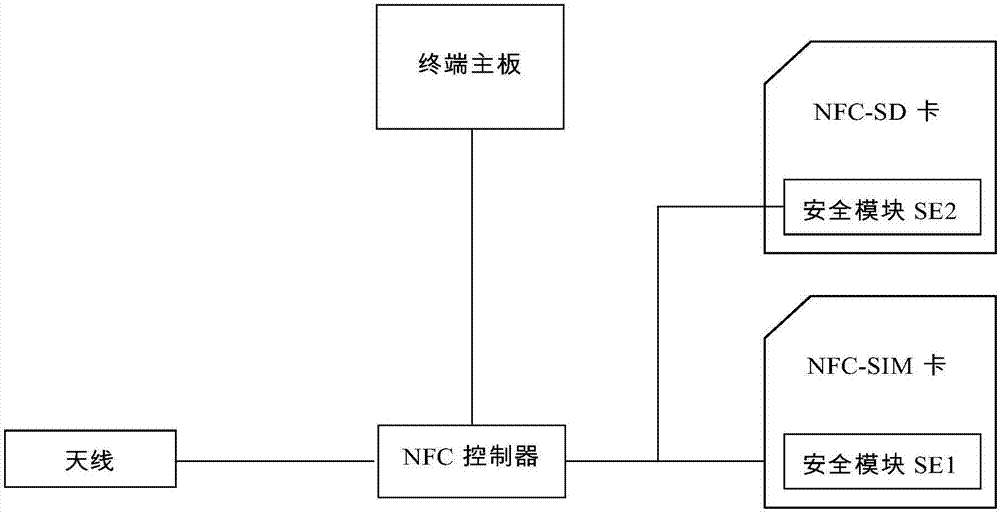 一種基于NFC手機的校園一卡通管理系統(tǒng)的制造方法與工藝