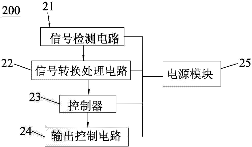 抱闸电路自动检测电路的制造方法与工艺