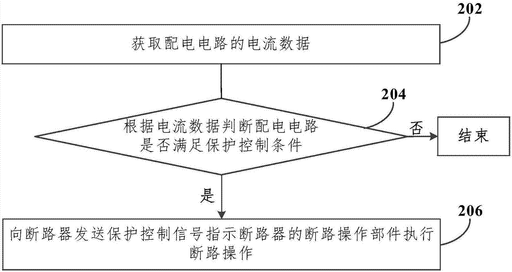 配电保护系统、配电设备及配电系统的制造方法与工艺