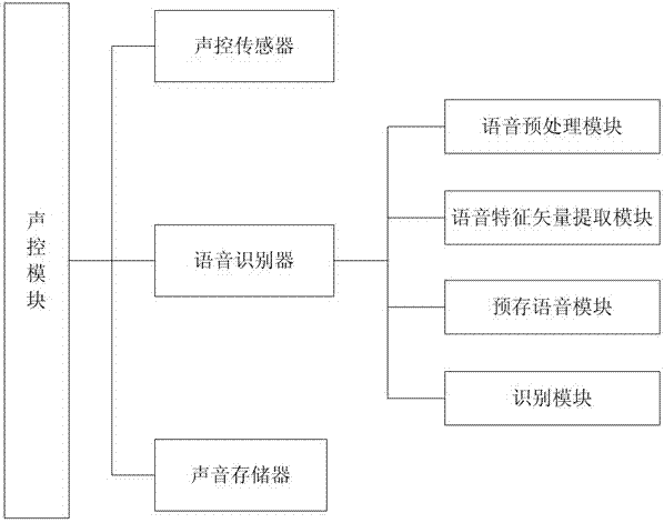 聲控行車記錄裝置的制造方法