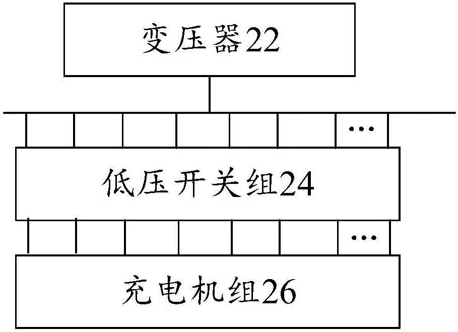 充電站的電力系統(tǒng)的制造方法與工藝