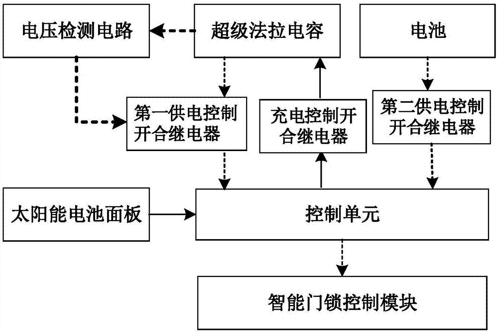 一种智能门锁的制造方法与工艺