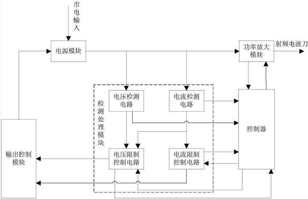 射頻電波刀的功率調(diào)節(jié)裝置的制造方法