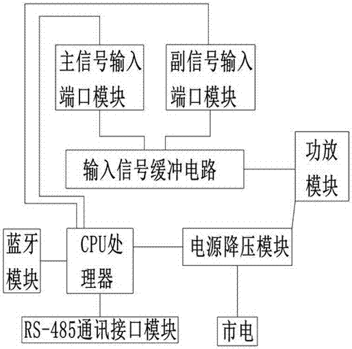 一種新型的數(shù)字會議系統(tǒng)的制造方法與工藝