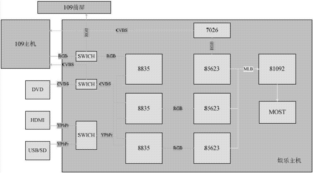 一種支持MOST總線的前部娛樂系統(tǒng)的制造方法與工藝