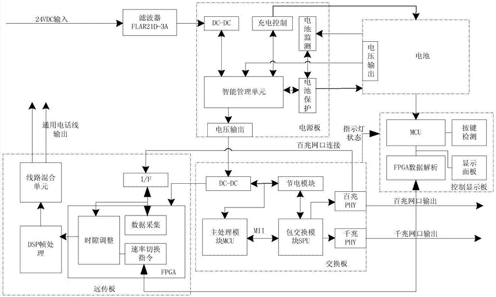 一種低功耗便攜式網(wǎng)絡(luò)交換機(jī)的制造方法與工藝