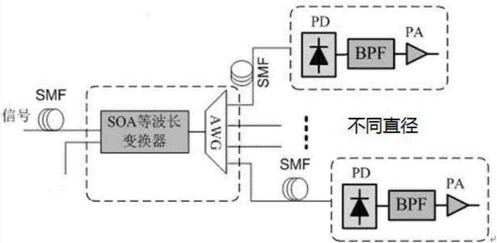 一種基于光載無線技術(shù)的物聯(lián)網(wǎng)信息平臺系統(tǒng)的制造方法與工藝