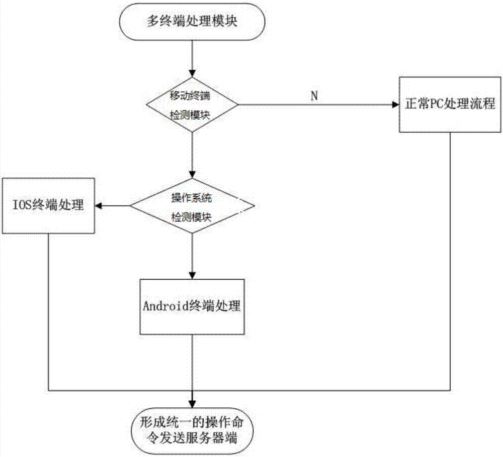 一種鐵路行車安全控制系統(tǒng)的制造方法與工藝