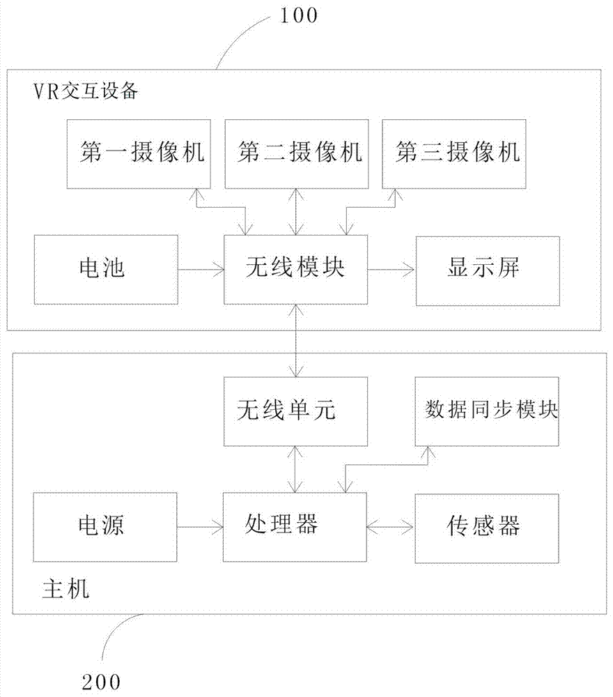 一种基于VR技术的数据交互系统的制造方法与工艺