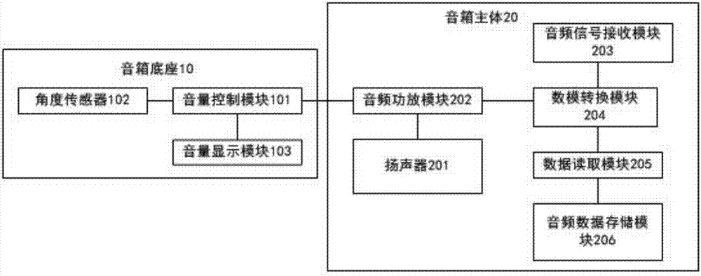 一种调音音箱的制造方法与工艺