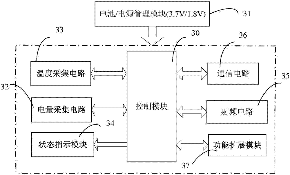 一種基于Zigbee的室內(nèi)定位監(jiān)測系統(tǒng)的制造方法與工藝