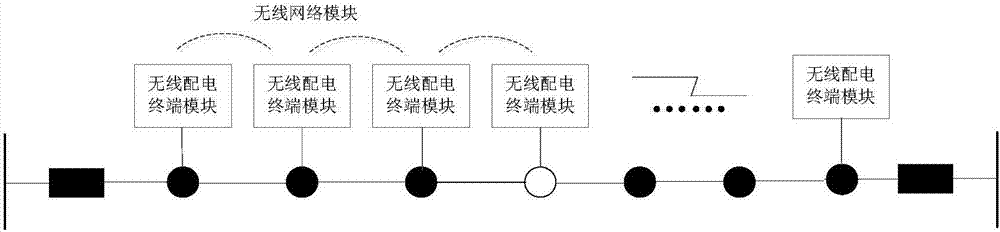 一種基于WIFI的分布式故障定位系統(tǒng)的制造方法與工藝