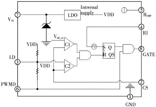 LED車(chē)燈驅(qū)動(dòng)電源的制造方法與工藝