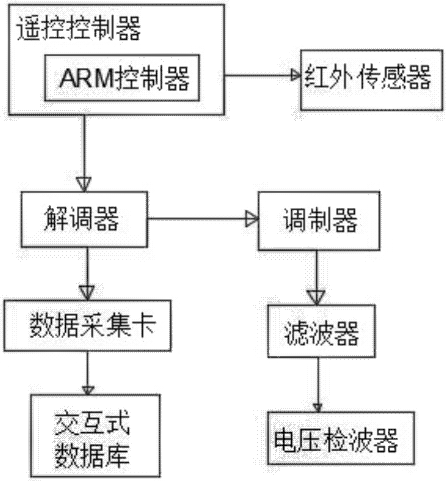 一種新型遙控變色燈串的制造方法與工藝