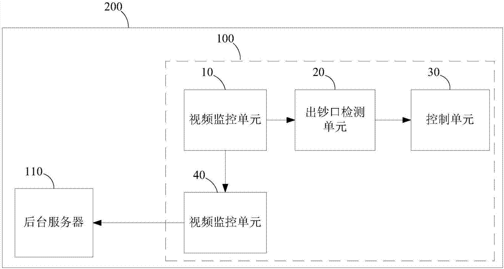 一種銀行自助終端的監(jiān)控裝置及監(jiān)控系統(tǒng)的制造方法