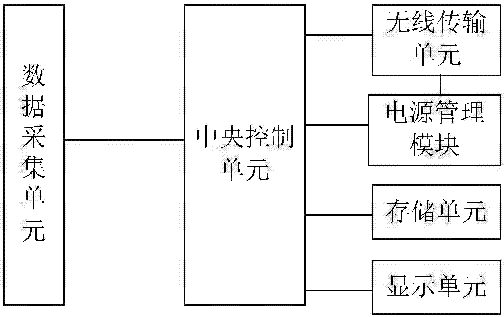 一种基于无线网的热计量表采集系统的制造方法与工艺