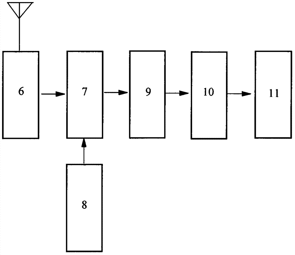 一種紅外測(cè)溫?zé)o線數(shù)據(jù)收發(fā)裝置的制造方法