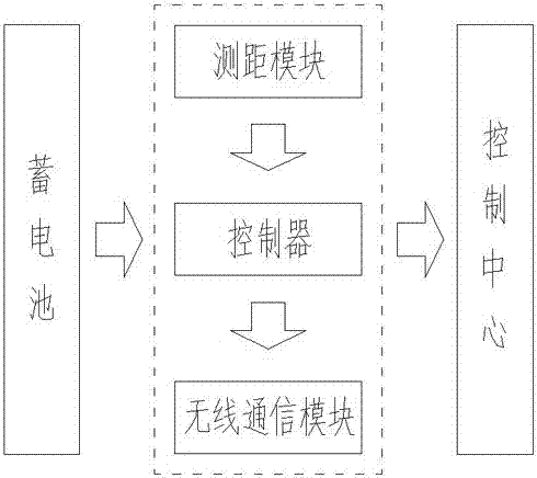 一种智能提示型避雷器的制造方法与工艺