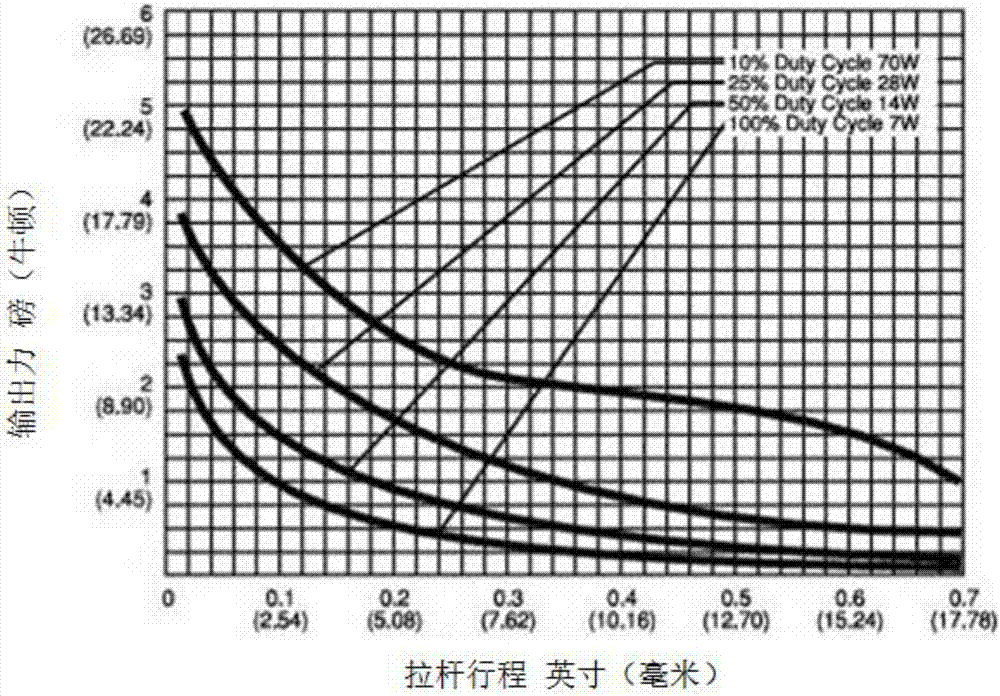 雙磁極結(jié)構(gòu)電磁鐵的制造方法與工藝