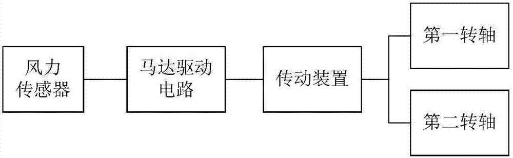 一种双重驱鸟装置的制造方法